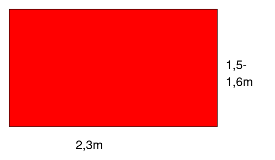 Roof panel cutout diagram